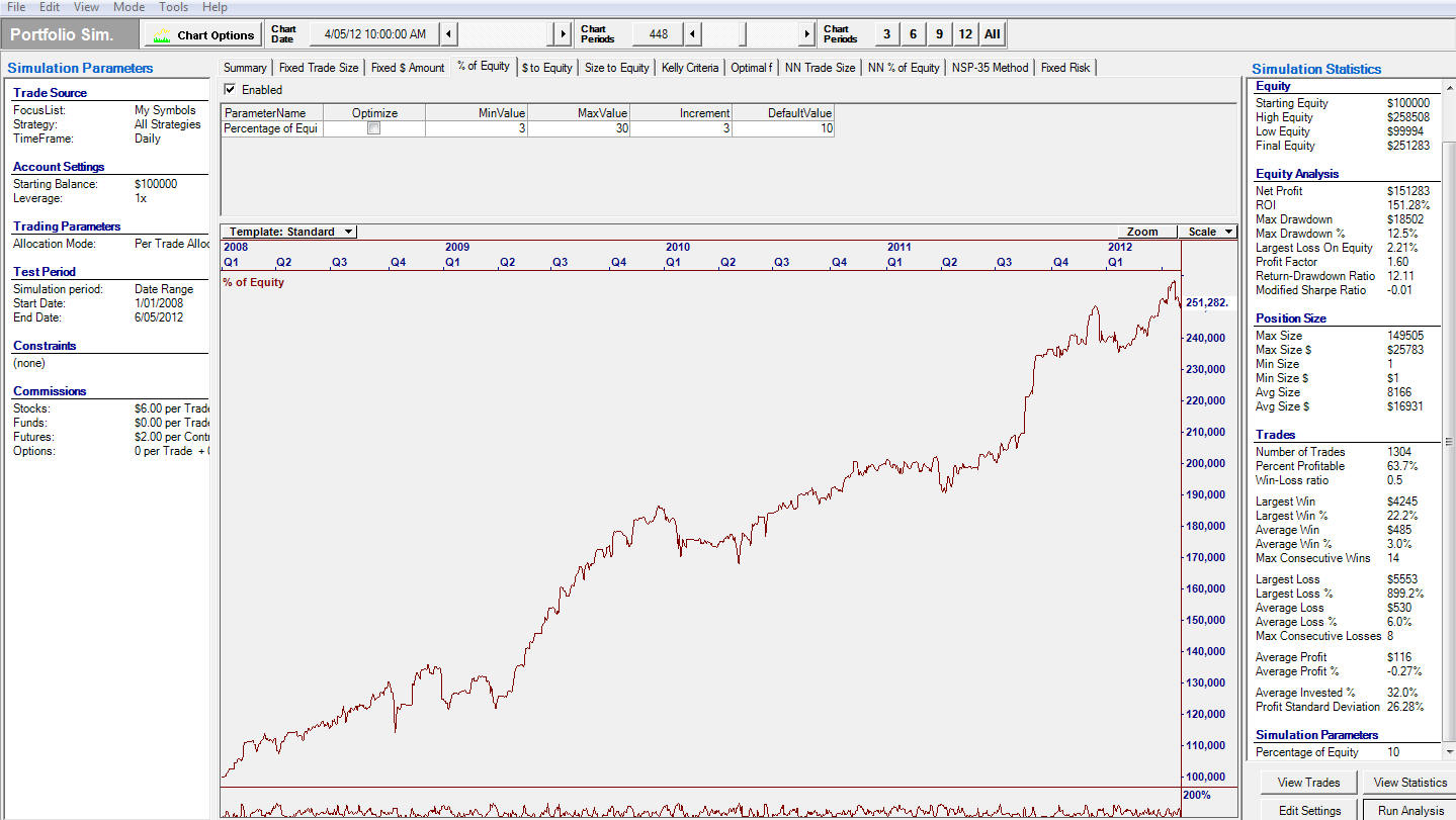 day trading simulator asx