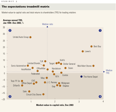 Chart: The expectations treadmill matrix