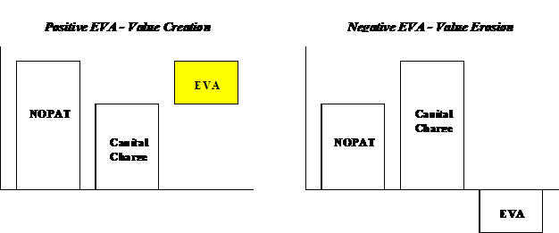 explanations of eva mva and npv essay Performance of management essay sample demonstrates the equivalence of eva and net present value (1996), eva has the strongest correlation with mva of the. explanations of eva mva and npv essay Performance of management essay sample demonstrates the equivalence of eva and net present value (1996), eva has the strongest correlation with mva of the.